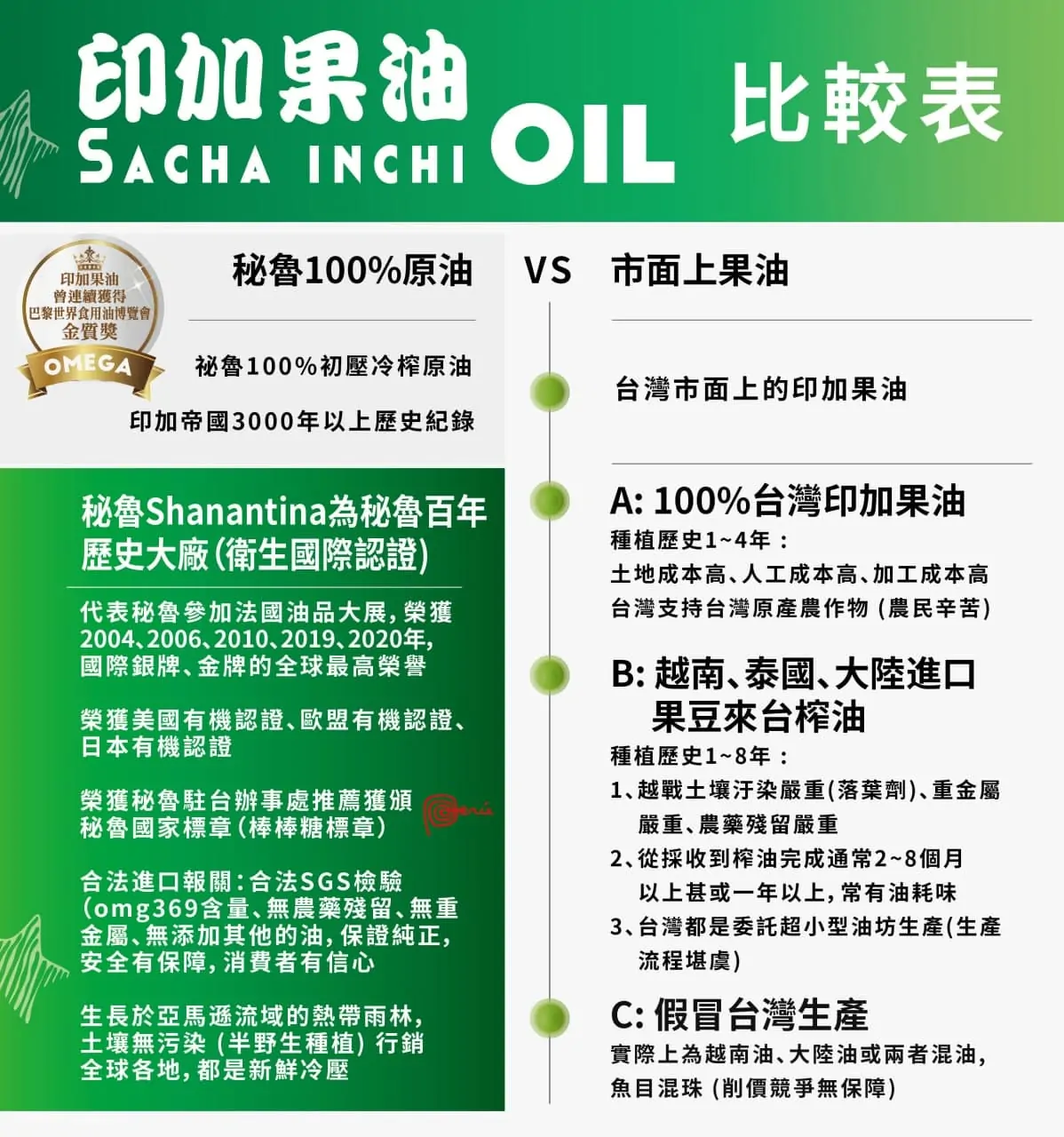 正三圓生技與3果6素超級食物景觀餐廳聯合開幕 打造全台首座「從產地到餐桌」健康飲食新地標 24 photo 2021 09 28 13 37 15 1